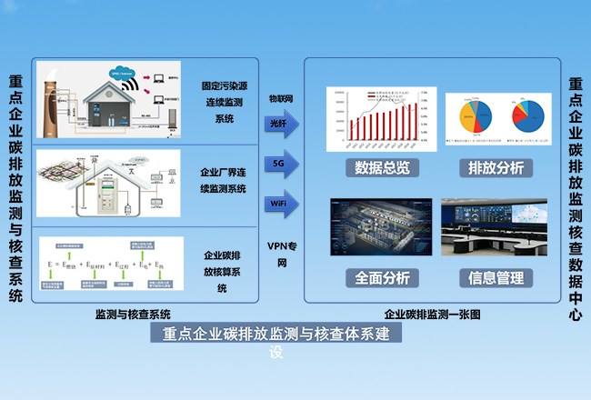 重點(diǎn)企業(yè)碳排放監測與核查解決方案.jpg